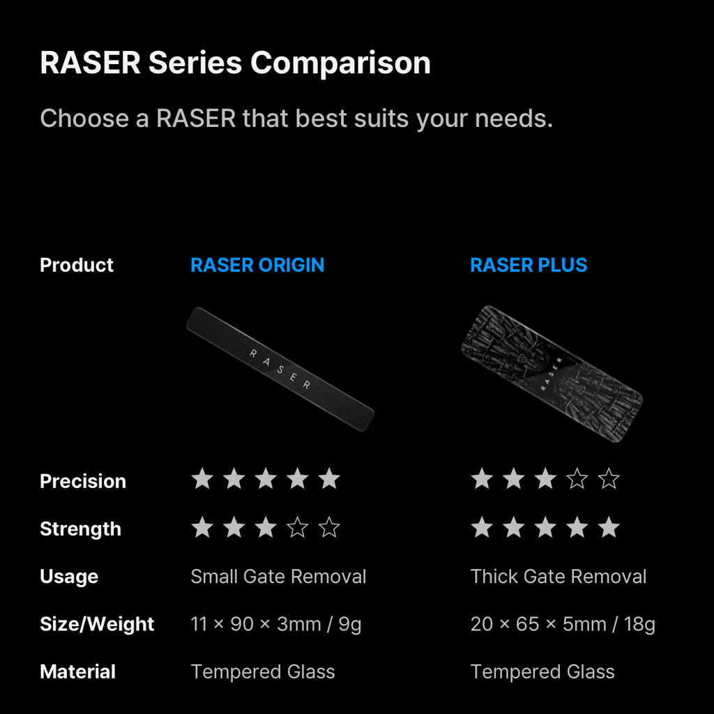 GUNPRIMER - Raser Plus